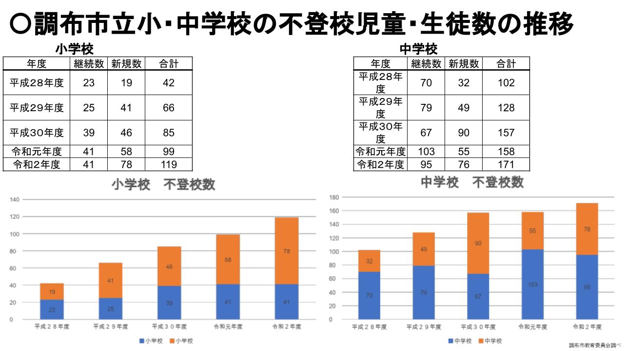 12月一般質問グラフ2