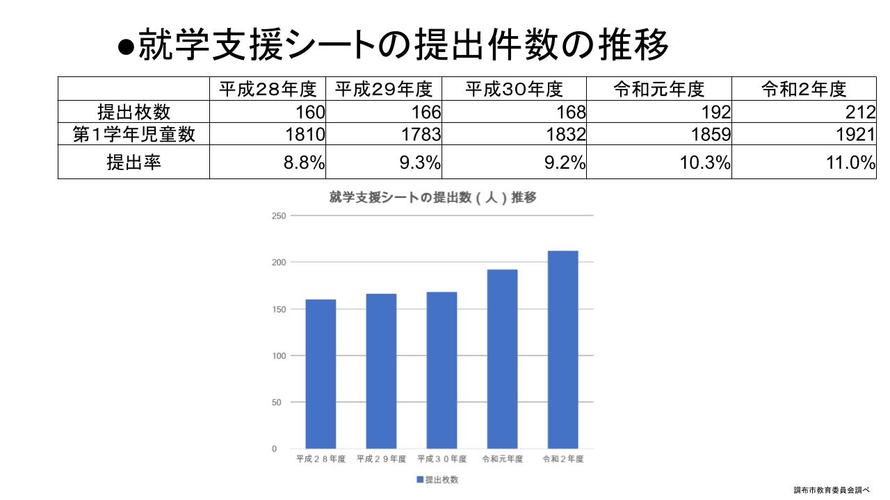 12月一般質問グラフ3